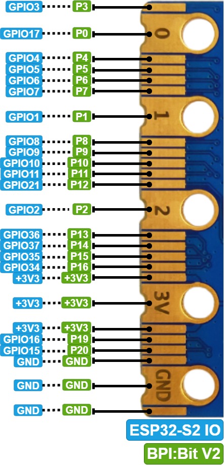 Banana Pi BPI:bit Lite Webduino and arduino board with EPS32